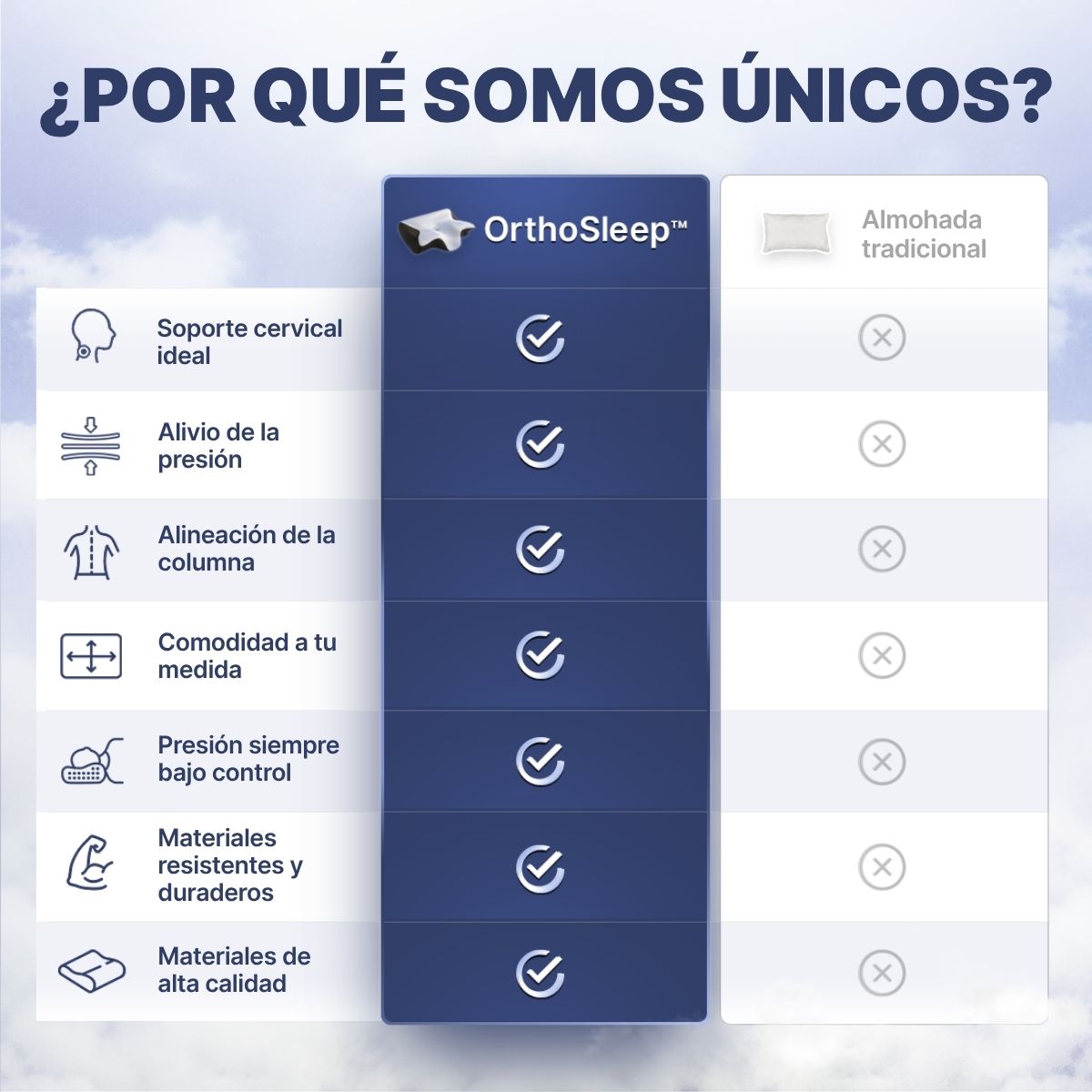 Almohada OrthoSleep Ergonomíca para Dormir + ENVIO GRATIS