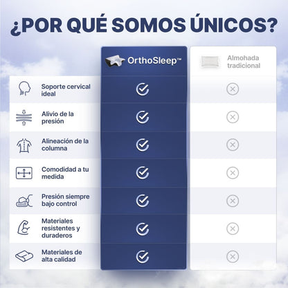 Almohada OrthoSleep Ergonomíca para Dormir + ENVIO GRATIS